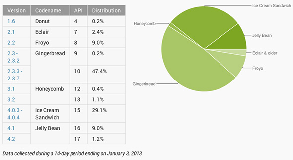 android-versions-overview